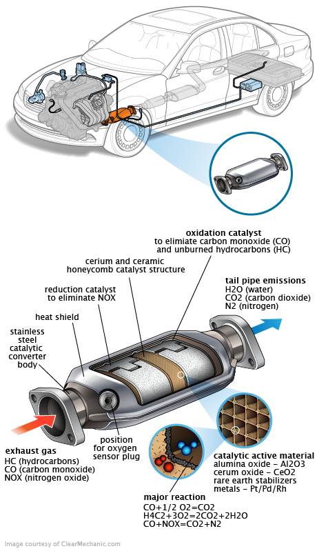 See P1011 repair manual