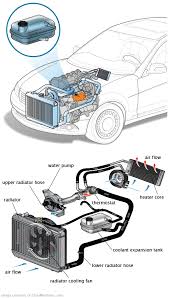 See P1011 repair manual